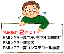 BMI���������륤�饹��
